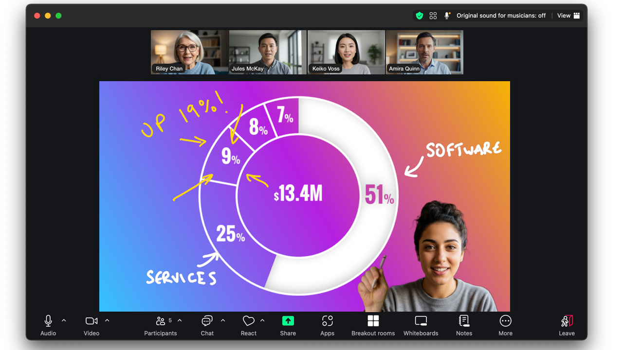 Sharing a picture of a chart, drawing picture-in-picture on a Zoom call with no need for screen sharing.