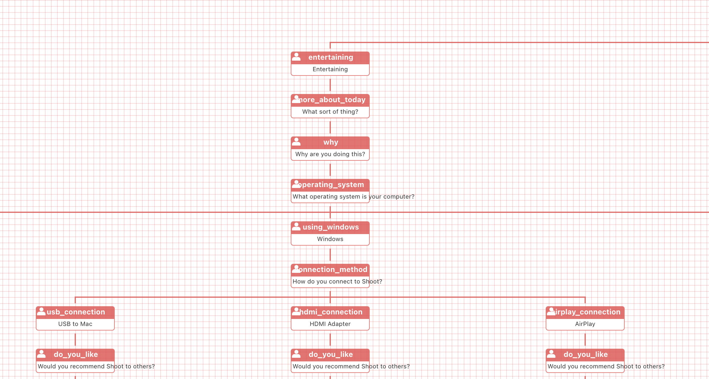 Quiz chart